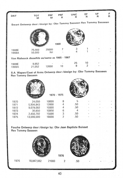 randburg-coin-catalogue-1986-to-1987